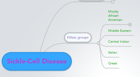 Mind Map: Sickle-Cell Disease