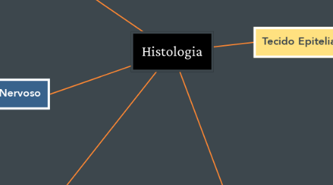Mind Map: Histologia