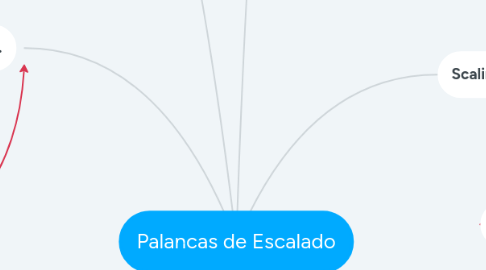 Mind Map: Palancas de Escalado