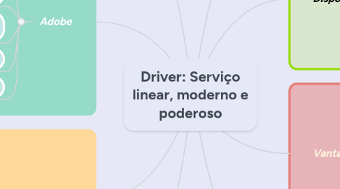 Mind Map: Driver: Serviço linear, moderno e poderoso