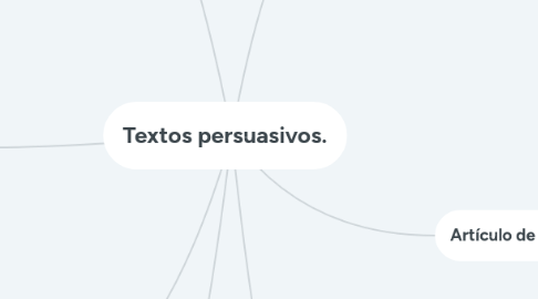 Mind Map: Textos persuasivos.