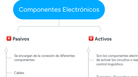 Mind Map: Componentes Electrónicos