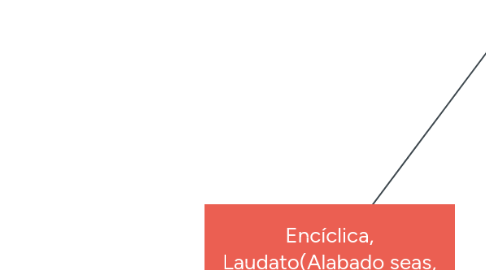 Mind Map: Encíclica, Laudato(Alabado seas, mi Señor)