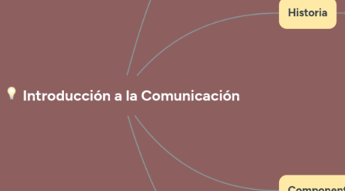 Mind Map: Introducción a la Comunicación