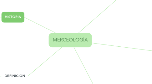 Mind Map: MERCEOLOGÍA