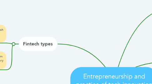 Mind Map: Entrepreneurship and practice of tech innovation