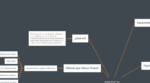 Mind Map: FINTECH