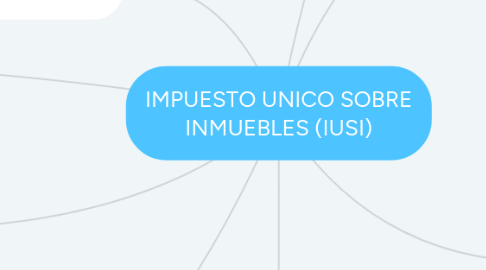 Mind Map: IMPUESTO UNICO SOBRE INMUEBLES (IUSI)