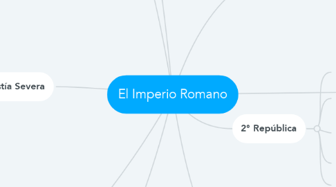Mind Map: El Imperio Romano