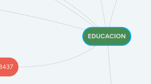 Mind Map: EDUCACION