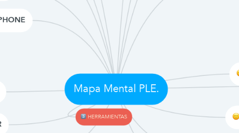 Mind Map: Mapa Mental PLE.