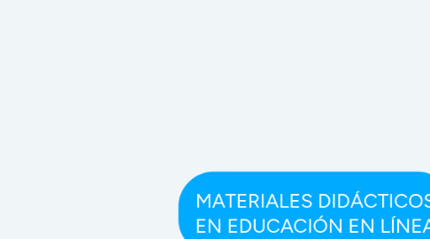 Mind Map: MATERIALES DIDÁCTICOS EN EDUCACIÓN EN LÍNEA