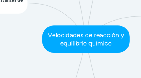 Mind Map: Velocidades de reacción y equilibrio químico