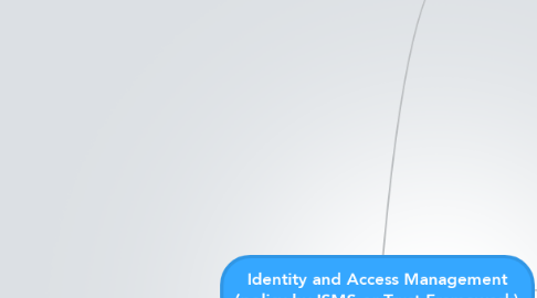 Mind Map: Identity and Access Management (policy by ISMS or Trust Framework)