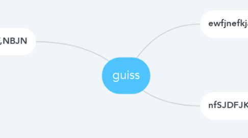 Mind Map: guiss