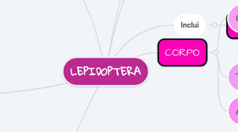 Mind Map: LEPIDOPTERA