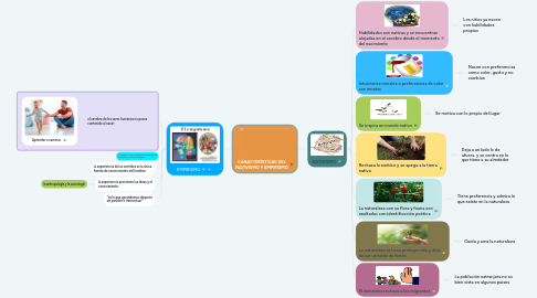 Mind Map: CARACTERÍSTICAS DEL NATIVISMO Y EMPIRISMO