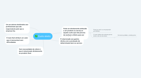 Mind Map: Custo direto