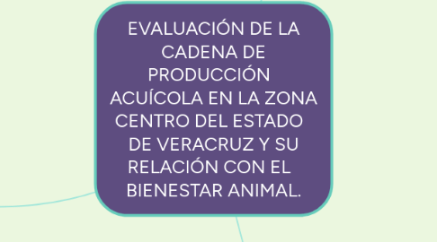 Mind Map: EVALUACIÓN DE LA CADENA DE PRODUCCIÓN ACUÍCOLA EN LA ZONA CENTRO DEL ESTADO DE VERACRUZ Y SU RELACIÓN CON EL BIENESTAR ANIMAL.