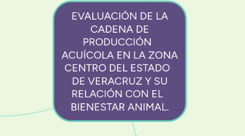 Mind Map: EVALUACIÓN DE LA CADENA DE PRODUCCIÓN   ACUÍCOLA EN LA ZONA CENTRO DEL ESTADO   DE VERACRUZ Y SU RELACIÓN CON EL   BIENESTAR ANIMAL.