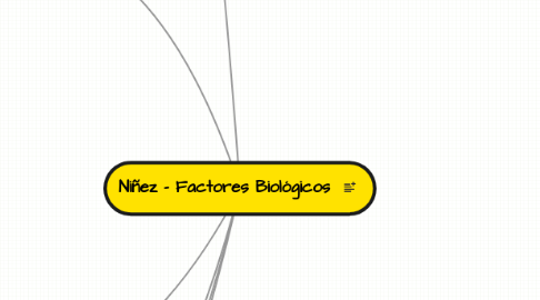 Mind Map: Niñez - Factores Biológicos