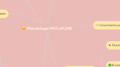 Mind Map: Metodología MOCoPLERE