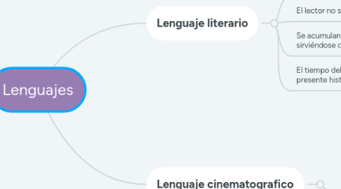 Mind Map: Lenguajes