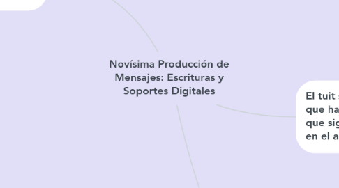 Mind Map: Novísima Producción de Mensajes: Escrituras y Soportes Digitales