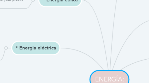 Mind Map: ENERGÍA: