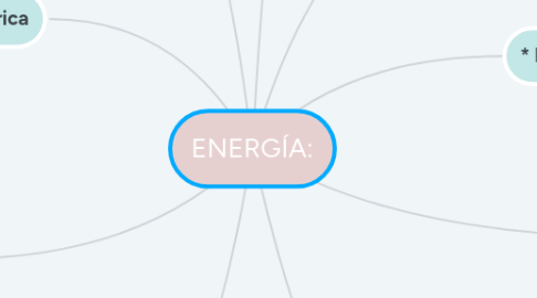 Mind Map: ENERGÍA: