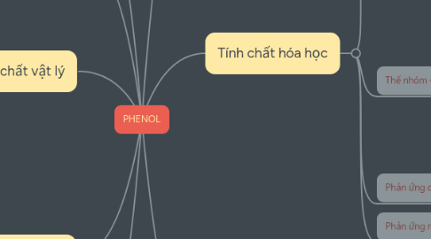 Mind Map: PHENOL