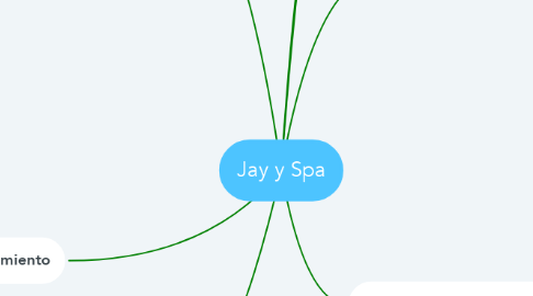 Mind Map: Jay y Spa