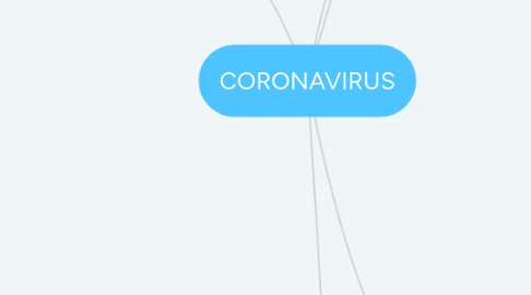 Mind Map: CORONAVIRUS