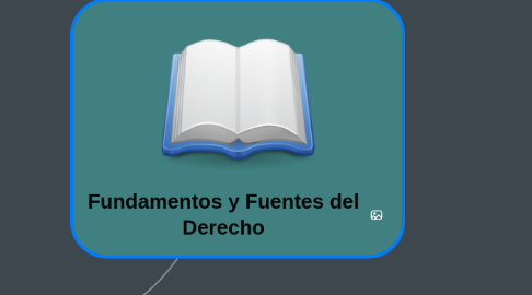 Mind Map: Fundamentos y Fuentes del Derecho