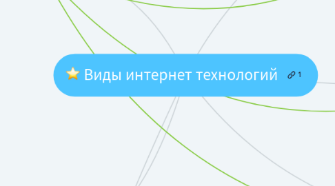 Mind Map: Виды интернет технологий