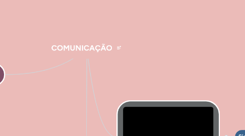 Mind Map: COMUNICAÇÃO