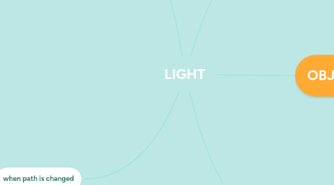 Mind Map: LIGHT