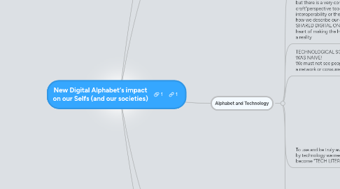 Mind Map: New Digital Alphabet‘s impact on our Selfs (and our societies)