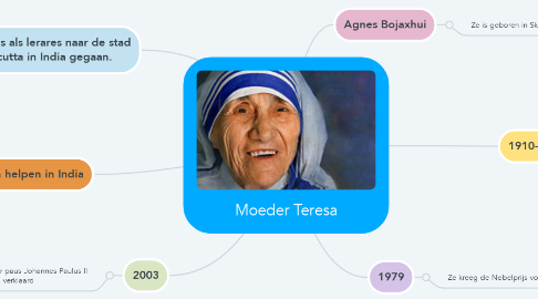 Mind Map: Moeder Teresa