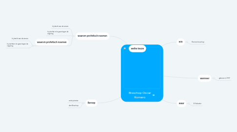 Mind Map: Bisschop Oscar Romero