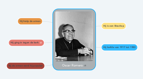 Mind Map: Oscar Romero