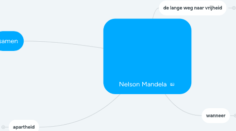 Mind Map: Nelson Mandela