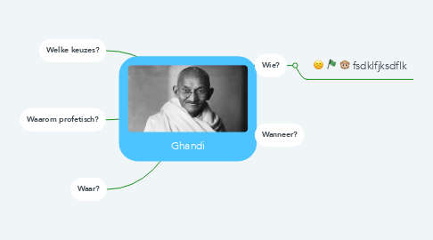 Mind Map: Ghandi
