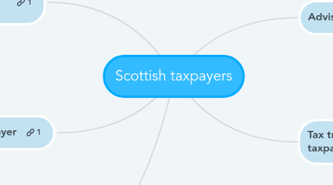 Mind Map: Scottish taxpayers