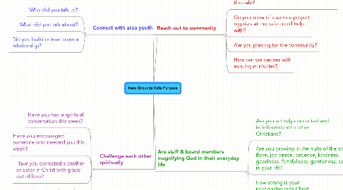 Mind Map: New Grounds Cafe Purpose