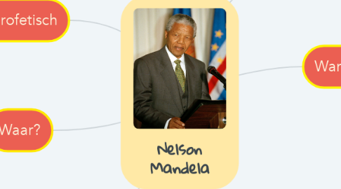 Mind Map: Nelson Mandela