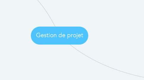 Mind Map: Gestion de projet