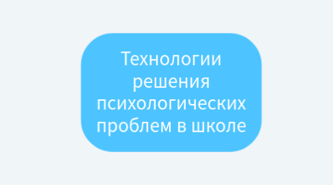 Mind Map: Технологии решения психологических проблем в школе