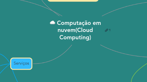 Mind Map: Computação em nuvem(Cloud Computing)