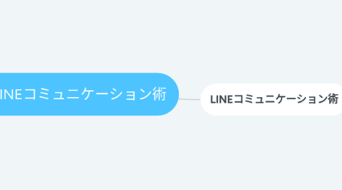 Mind Map: LINEコミュニケーション術